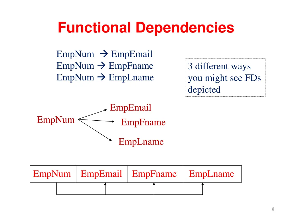 functional dependencies 1