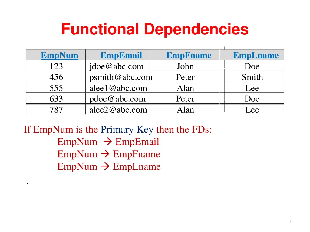 functional dependencies