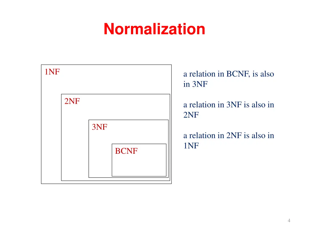 normalization 2