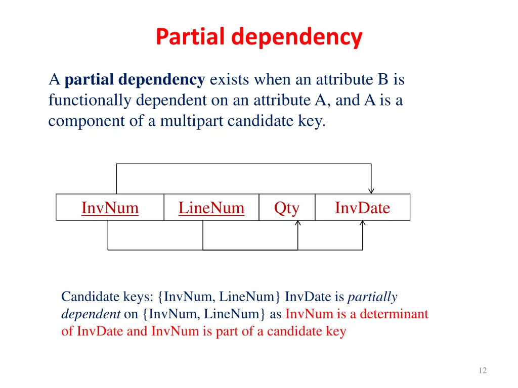 partial dependency