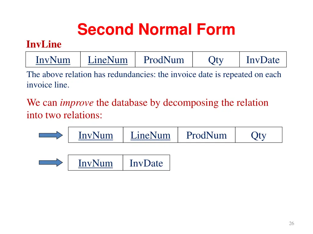 second normal form 1