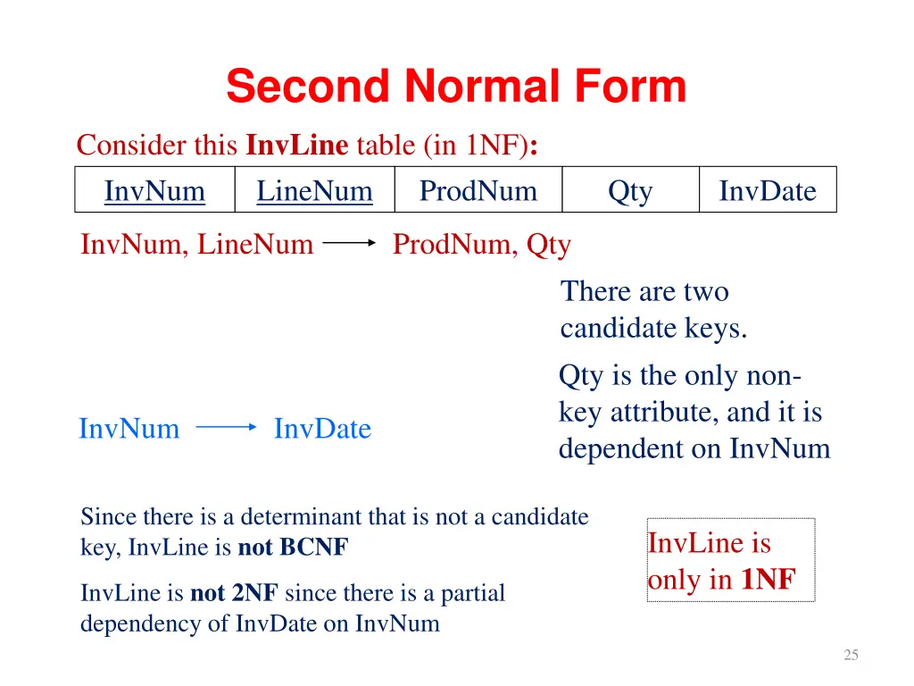 second normal form consider this invline table