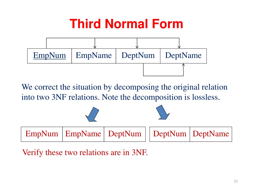 third normal form 1