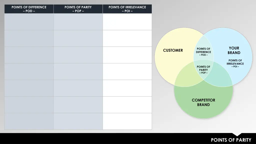 points of difference pod