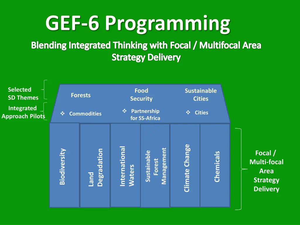 blending integrated thinking with focal