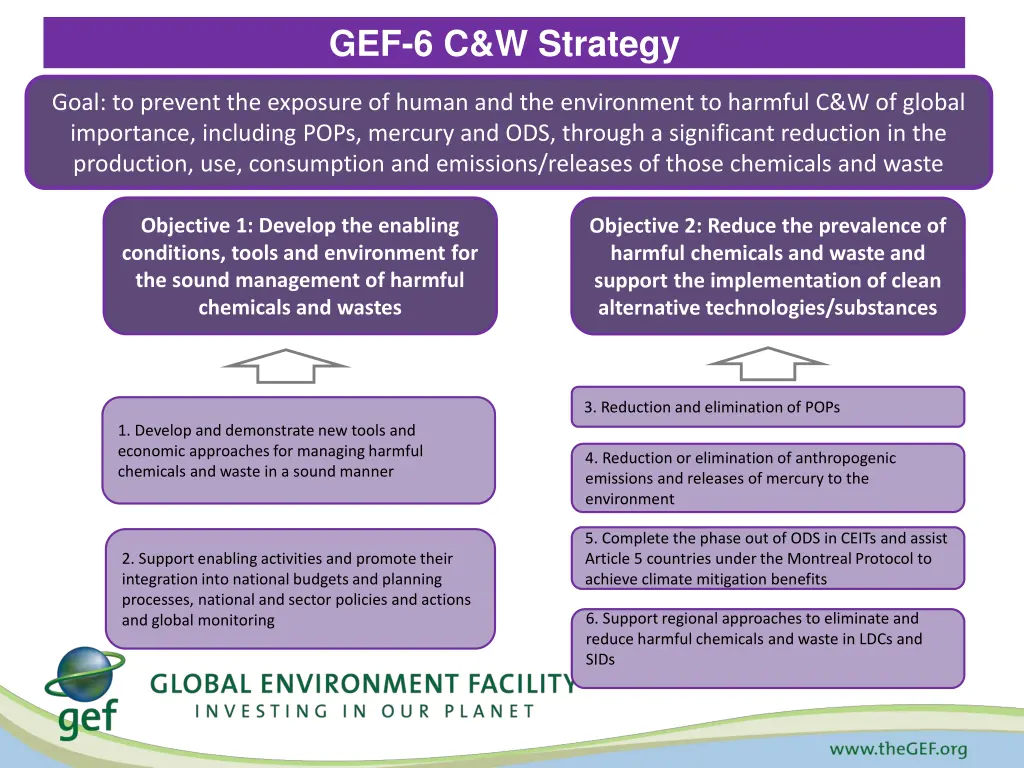 gef 6 c w strategy