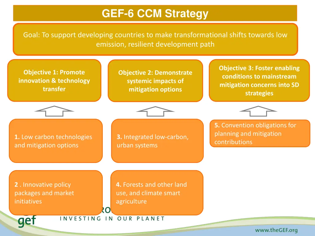 gef 6 ccm strategy