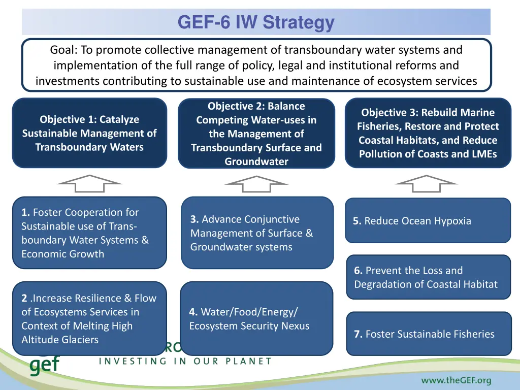 gef 6 iw strategy