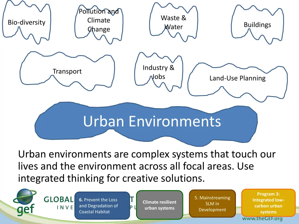 pollution and climate change