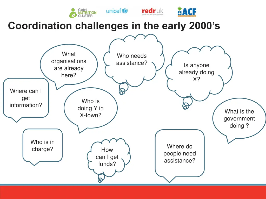 coordination challenges in the early 2000 s