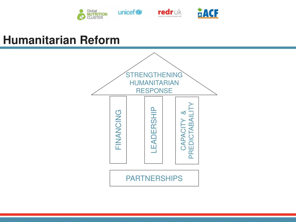 humanitarian reform