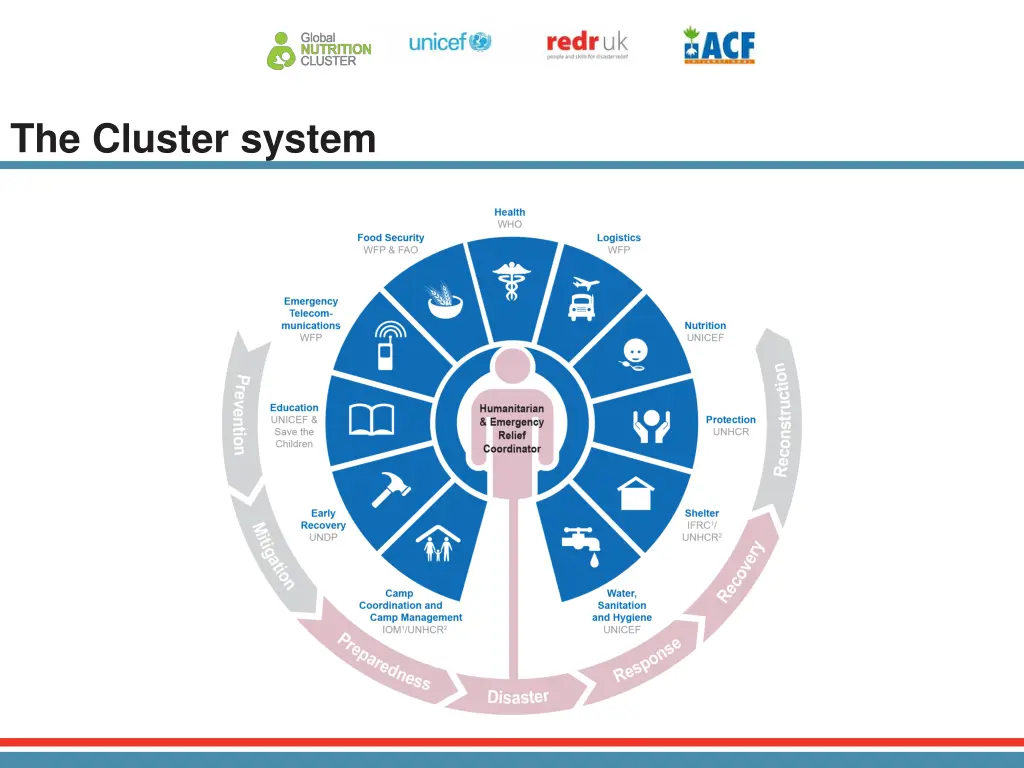 the cluster system