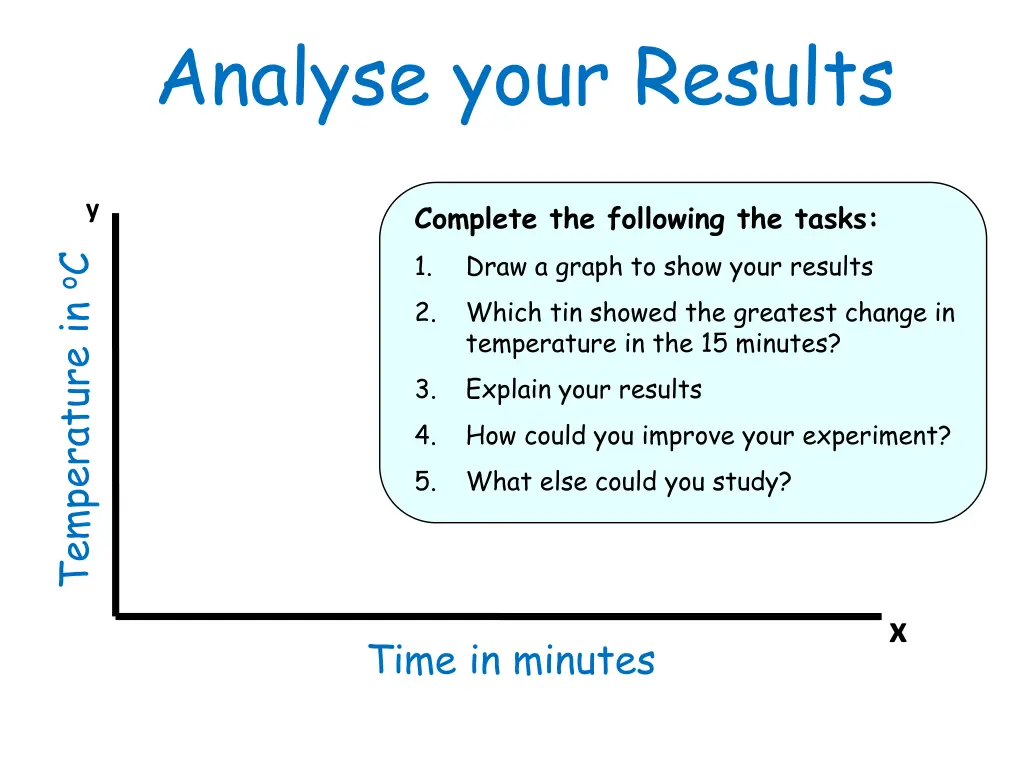 analyse your results