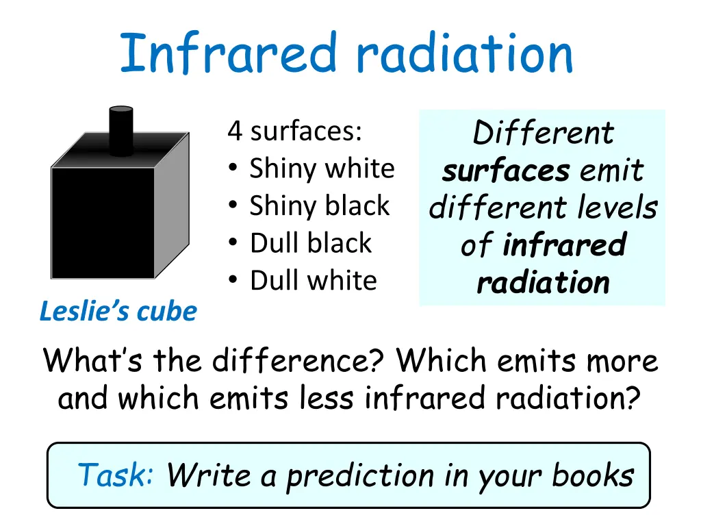 infrared radiation