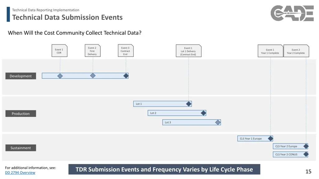 technical data reporting implementation 11