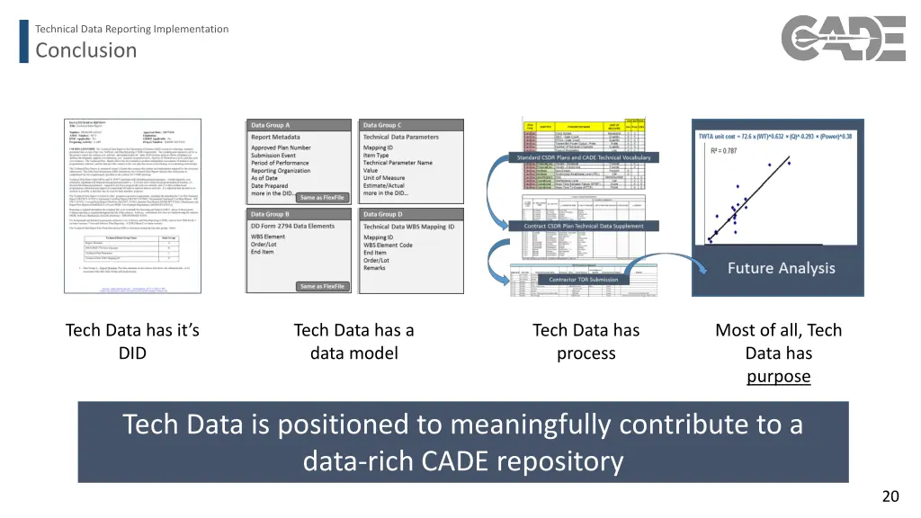 technical data reporting implementation 16