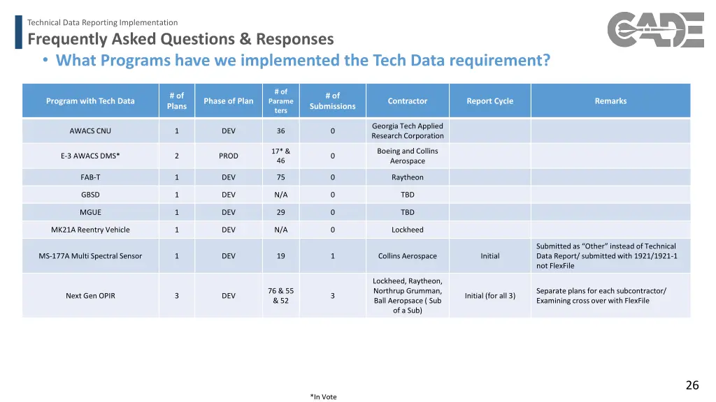 technical data reporting implementation 21