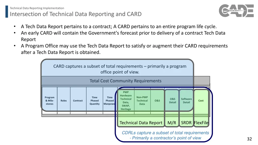 technical data reporting implementation 26