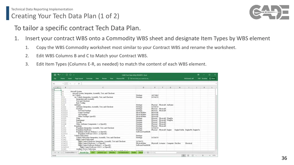 technical data reporting implementation 29