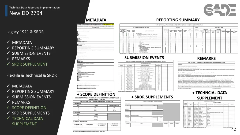 technical data reporting implementation 34