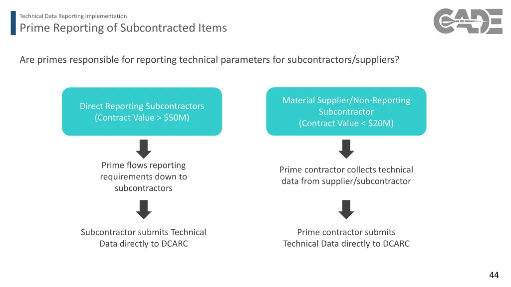 technical data reporting implementation 36