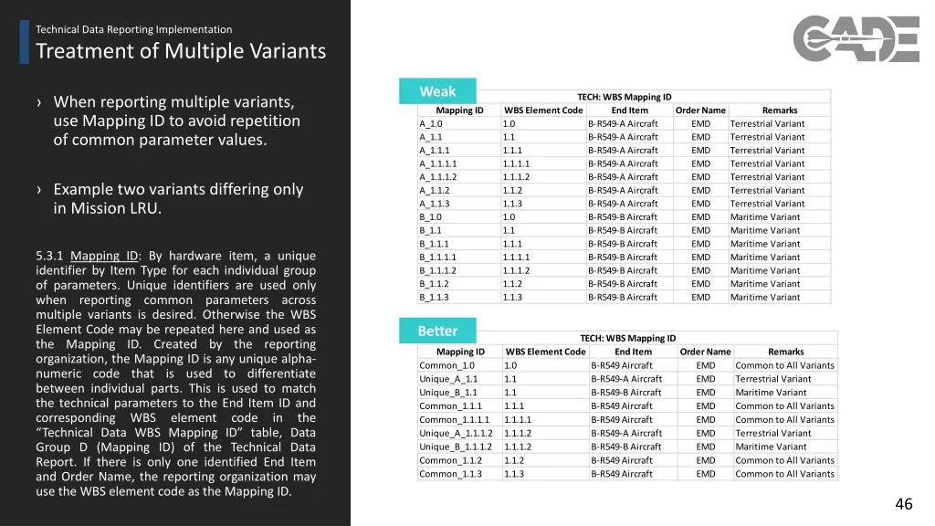 technical data reporting implementation 37