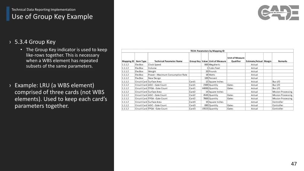 technical data reporting implementation 38