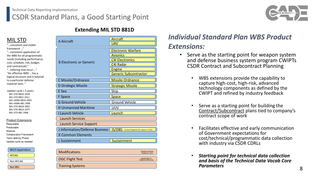 technical data reporting implementation 4