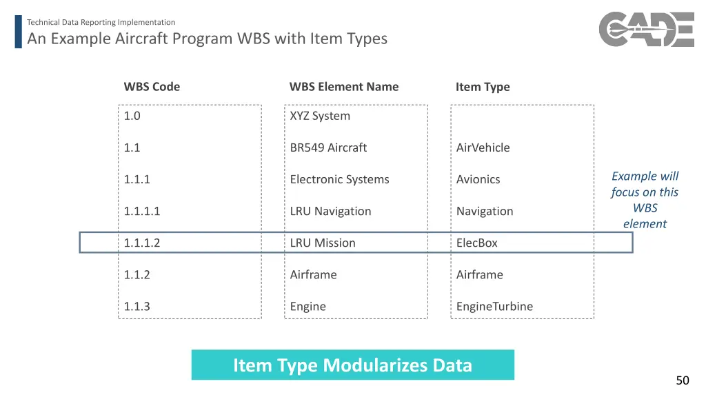 technical data reporting implementation 40