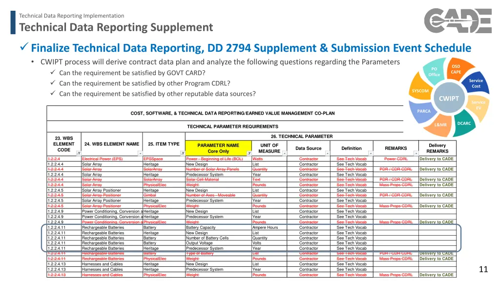 technical data reporting implementation 7