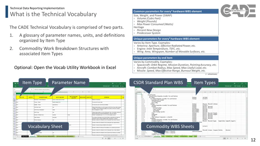 technical data reporting implementation 8