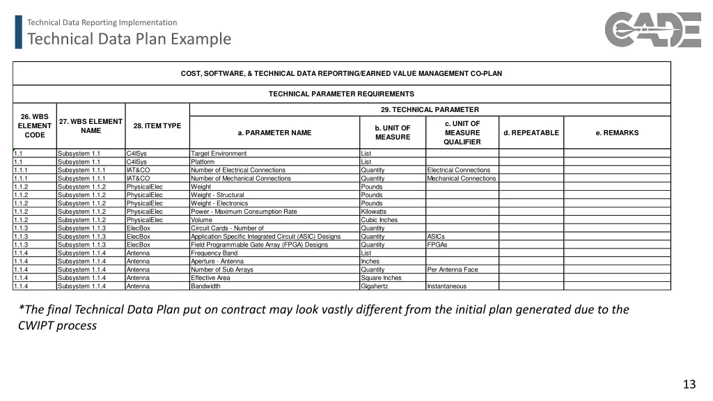 technical data reporting implementation 9