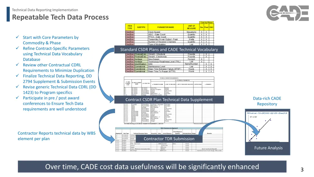 technical data reporting implementation