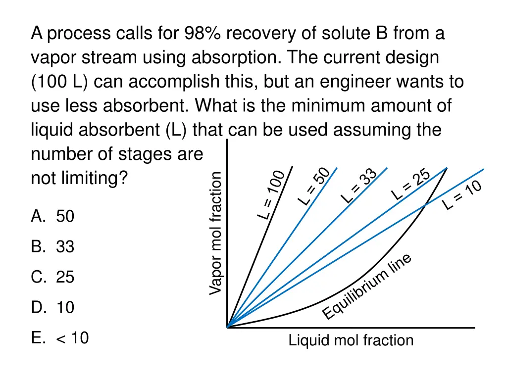 a process calls for 98 recovery of solute b from