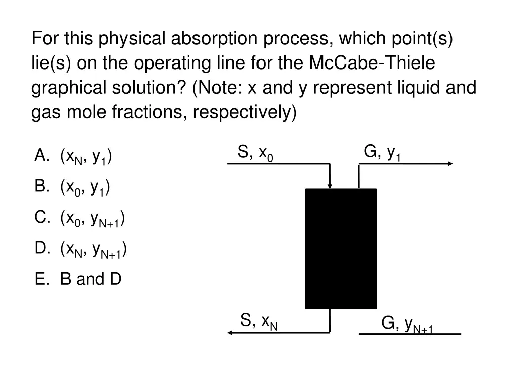 for this physical absorption process which point