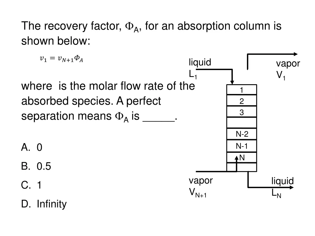 the recovery factor a for an absorption column