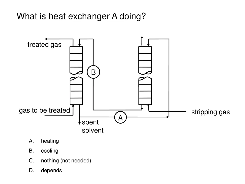 what is heat exchanger a doing