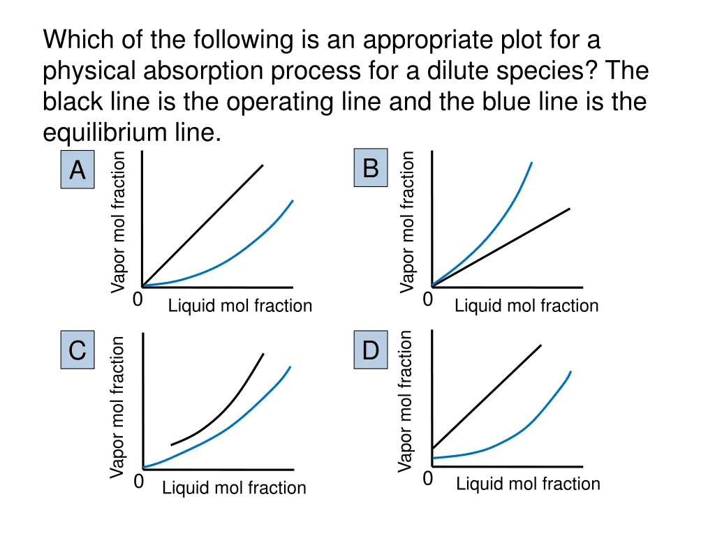 which of the following is an appropriate plot