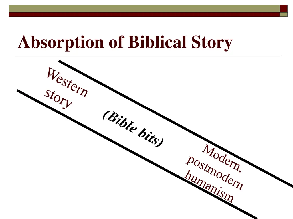 absorption of biblical story