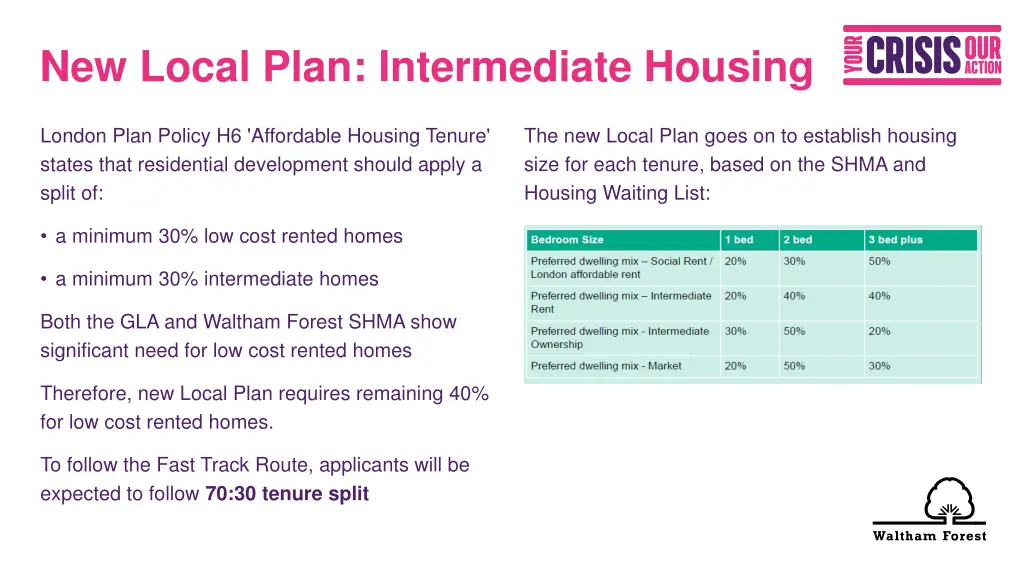 new local plan intermediate housing 1