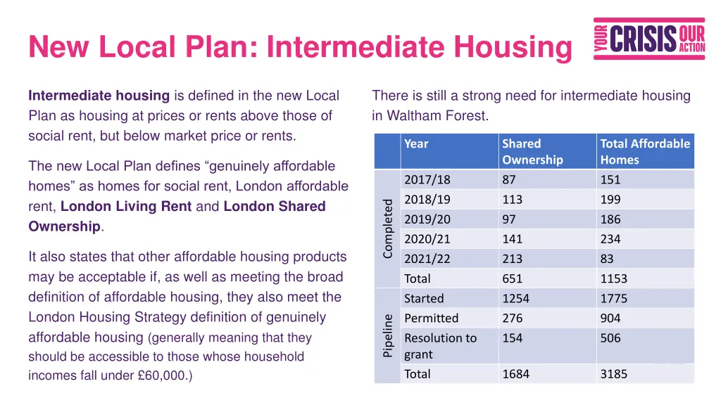 new local plan intermediate housing