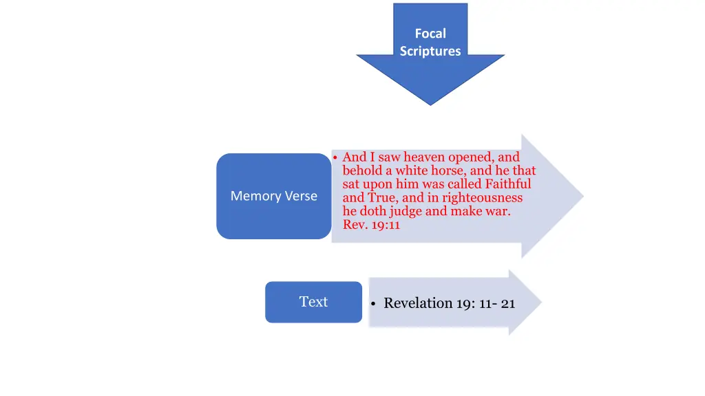 focal scriptures