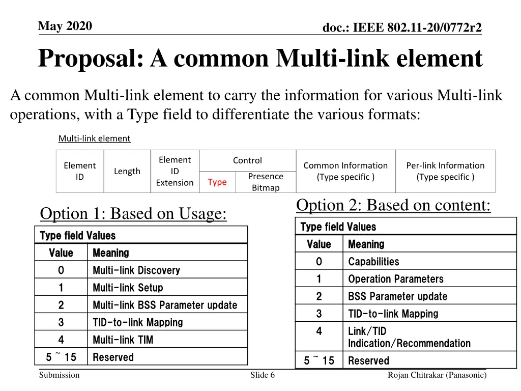 may 2020 proposal a common multi link element