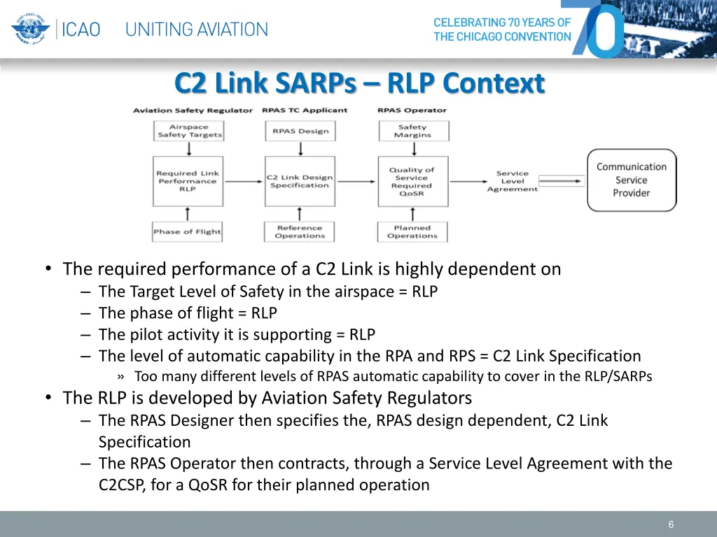 c2 link sarps rlp context