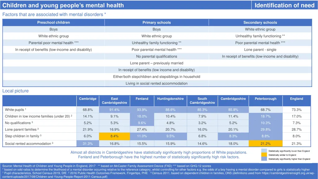 children and young people s mental health 1