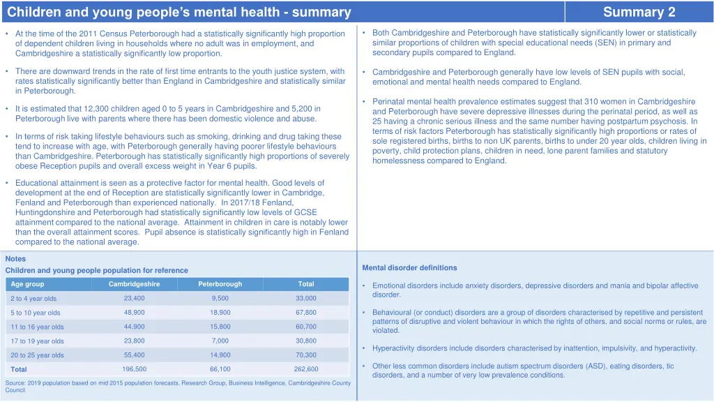 children and young people s mental health summary