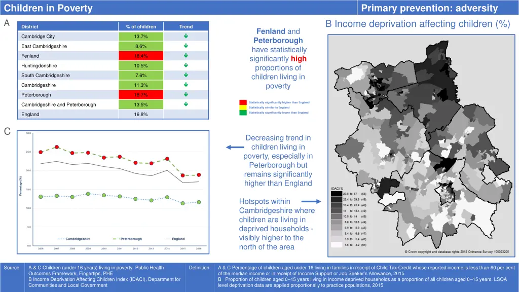 children in poverty a district