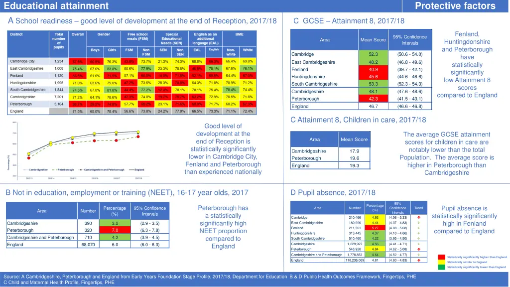 educational attainment a school readiness good