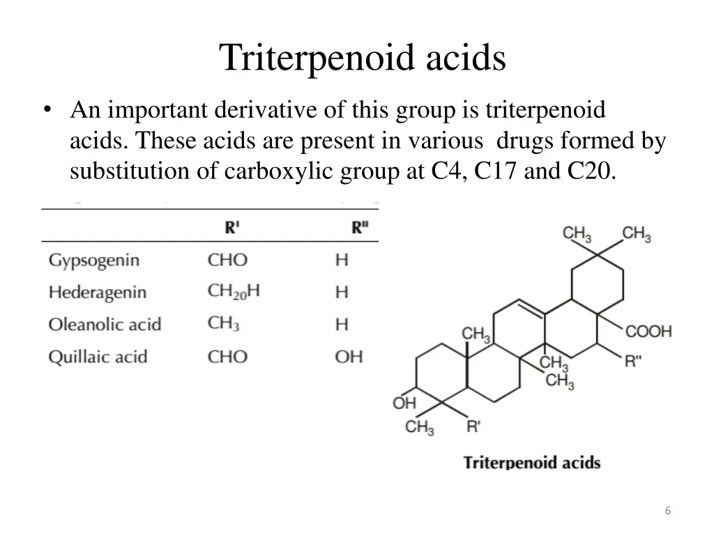 triterpenoid acids