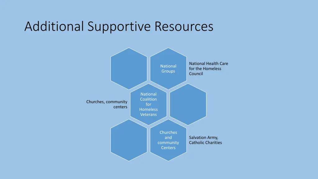 additional supportive resources